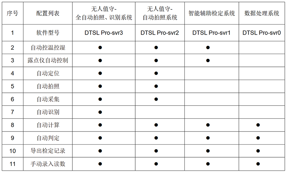 DTSL Pro型 全自動溫濕度計檢定系統(tǒng)