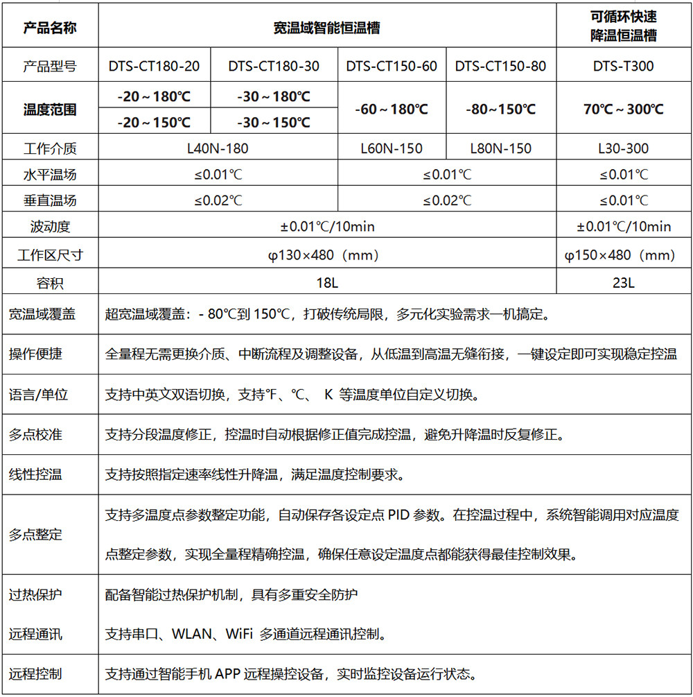 DTS-CT150-80 寬溫域智能恒溫槽（-80~150℃）